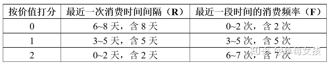 基于MySQL+Tableau的淘宝用户行为分析