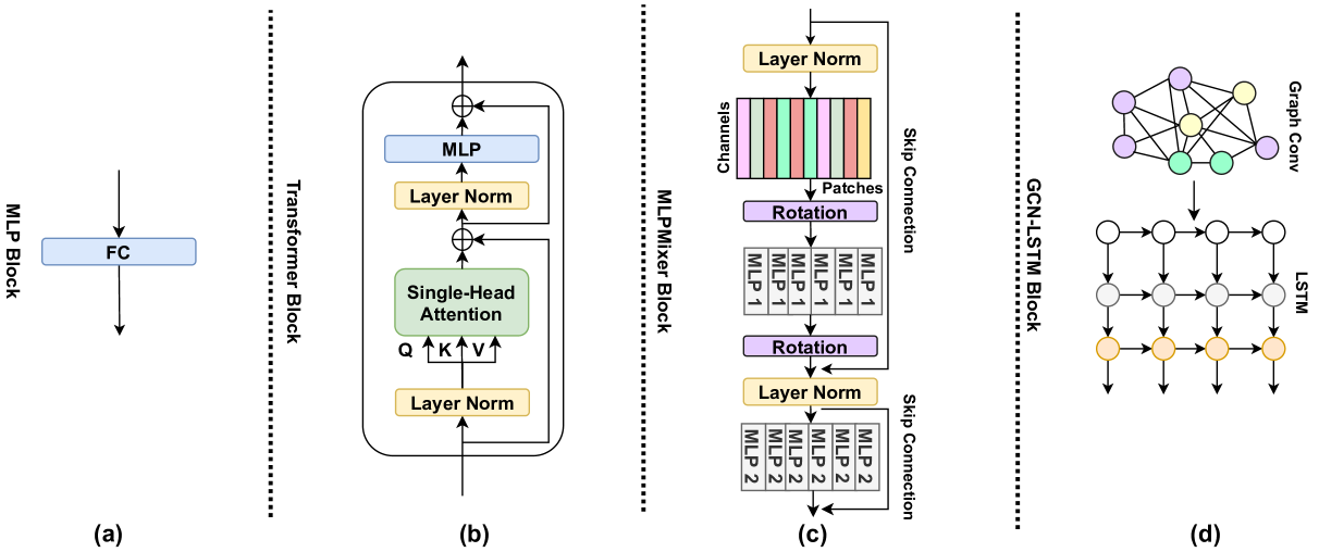 ICML 2024 时间序列（Time Series）和时空数据（Spatial-Temporal）论文总结【抢先版】 - 知乎