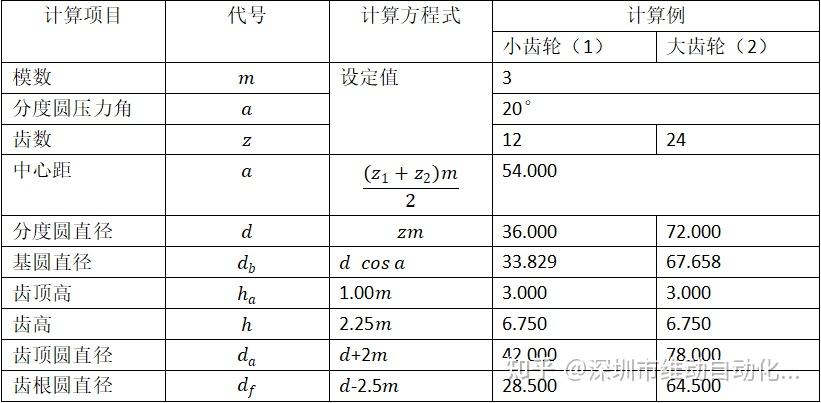  齒輪速比的計(jì)算公式_齒輪速比計(jì)算公式實(shí)例