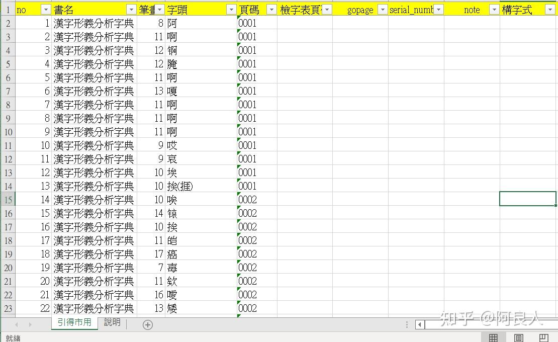 20211228《漢字形義分析字典》索引數位化完成- 知乎