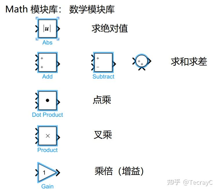 Matlab simulink 