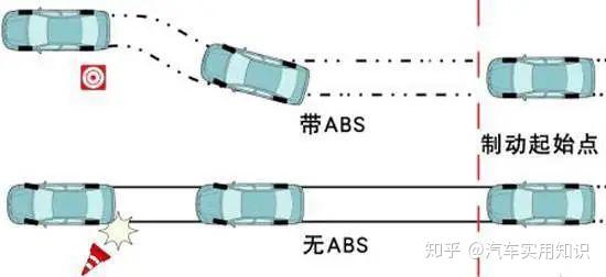 汽车的ABS系统是什么?