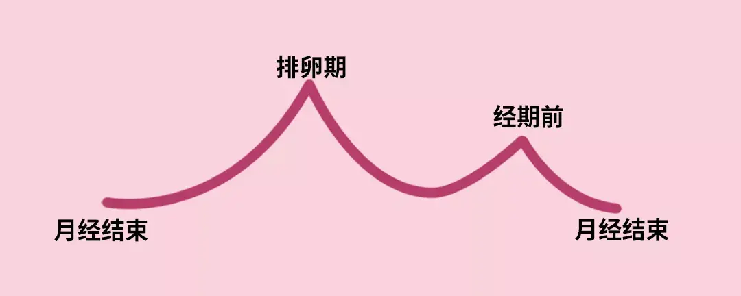 最全白带异常自诊指南你的白带正常吗