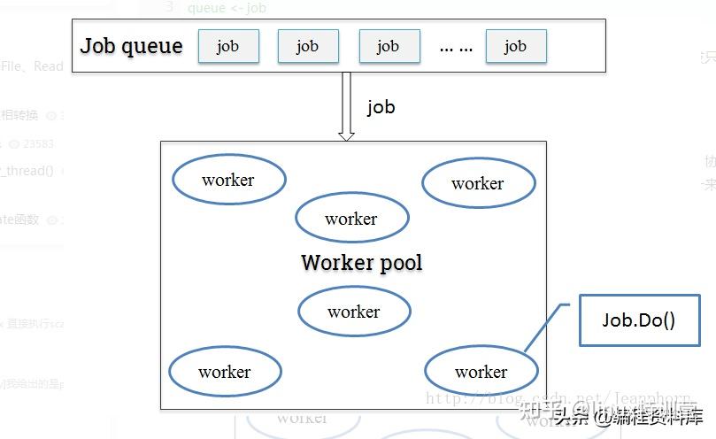 go - worker pools - geeksforgeeks Images High Quality... Golang百万级高并发实践 - 知乎