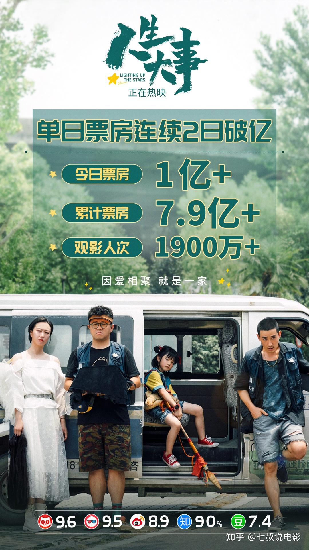 朱一龙和他的《人生大事》，凭什么创造了今夏中国电影的第一个奇迹？ - 知乎