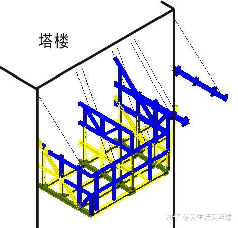 高位大悬挑钢结构施工技术 - 知乎