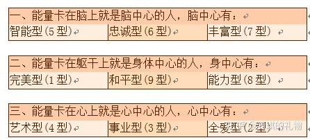 测试下你是哪种性格如何与不同类型的人相处九型人格分析大全