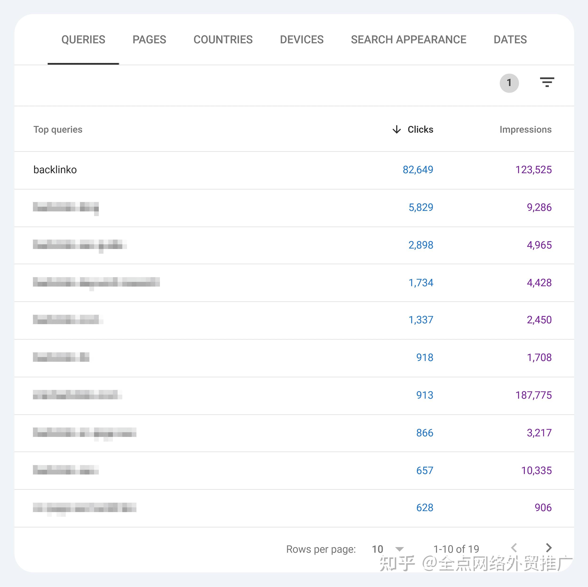seo快速排名技巧=seo快速排名软件推荐