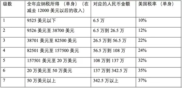 中国 纳税人口_中国纳税前十名企业(3)