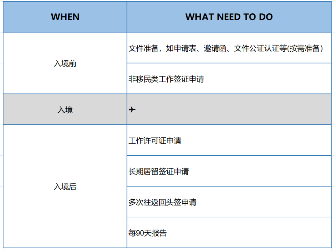 海外工签泰国篇 | 泰国常见工签类型简析 - 知乎