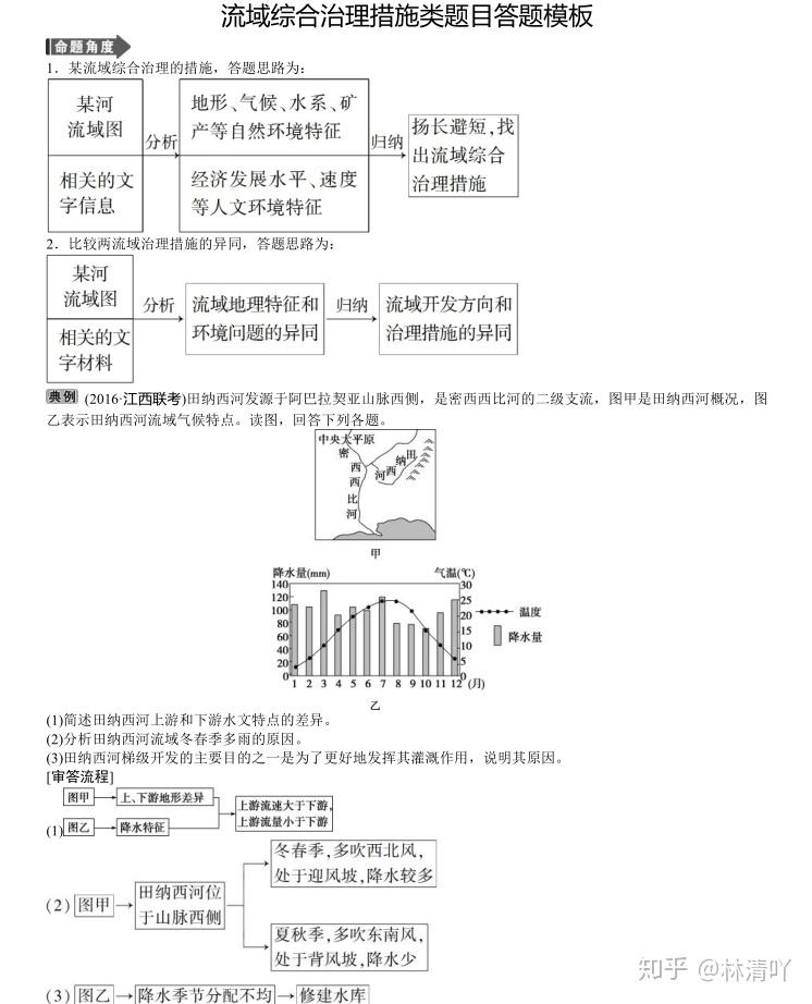 答题模板高中三年地理汇总背会高考就能涨分