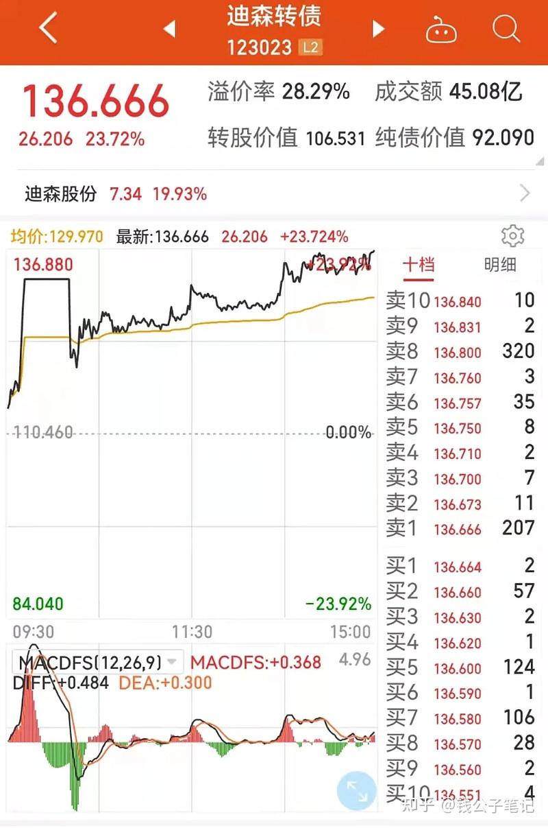 長春燃氣,新天然氣,水發燃氣,藍焰控股等天然氣概念股漲停,首華燃氣