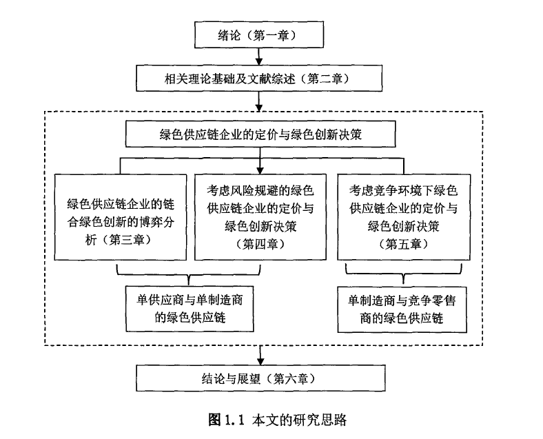 琦文分享三十如何繪製技術路線圖