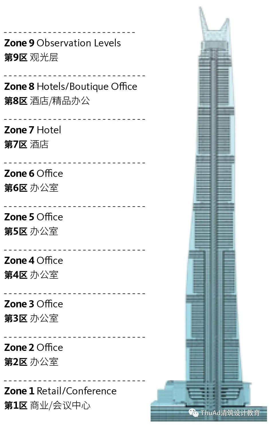 设计赏析丨上海中心大厦评析 - 知乎