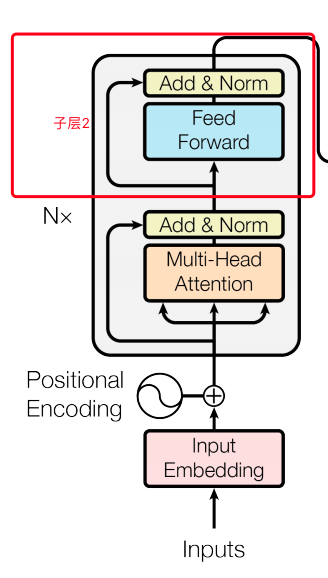 《attention is all you need》解读 《attention is all you need》解读
