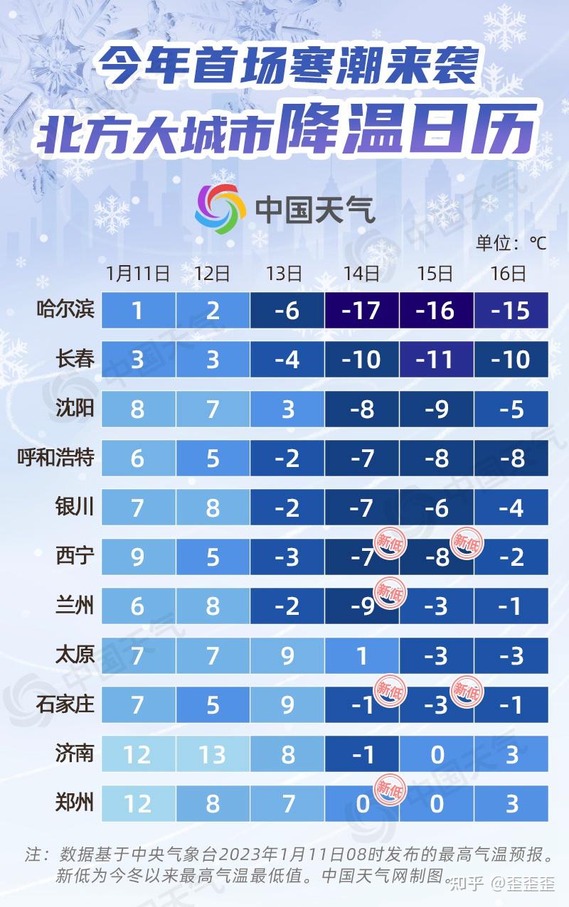 中卫市30天天气预报_(中卫未来30天天气预报)