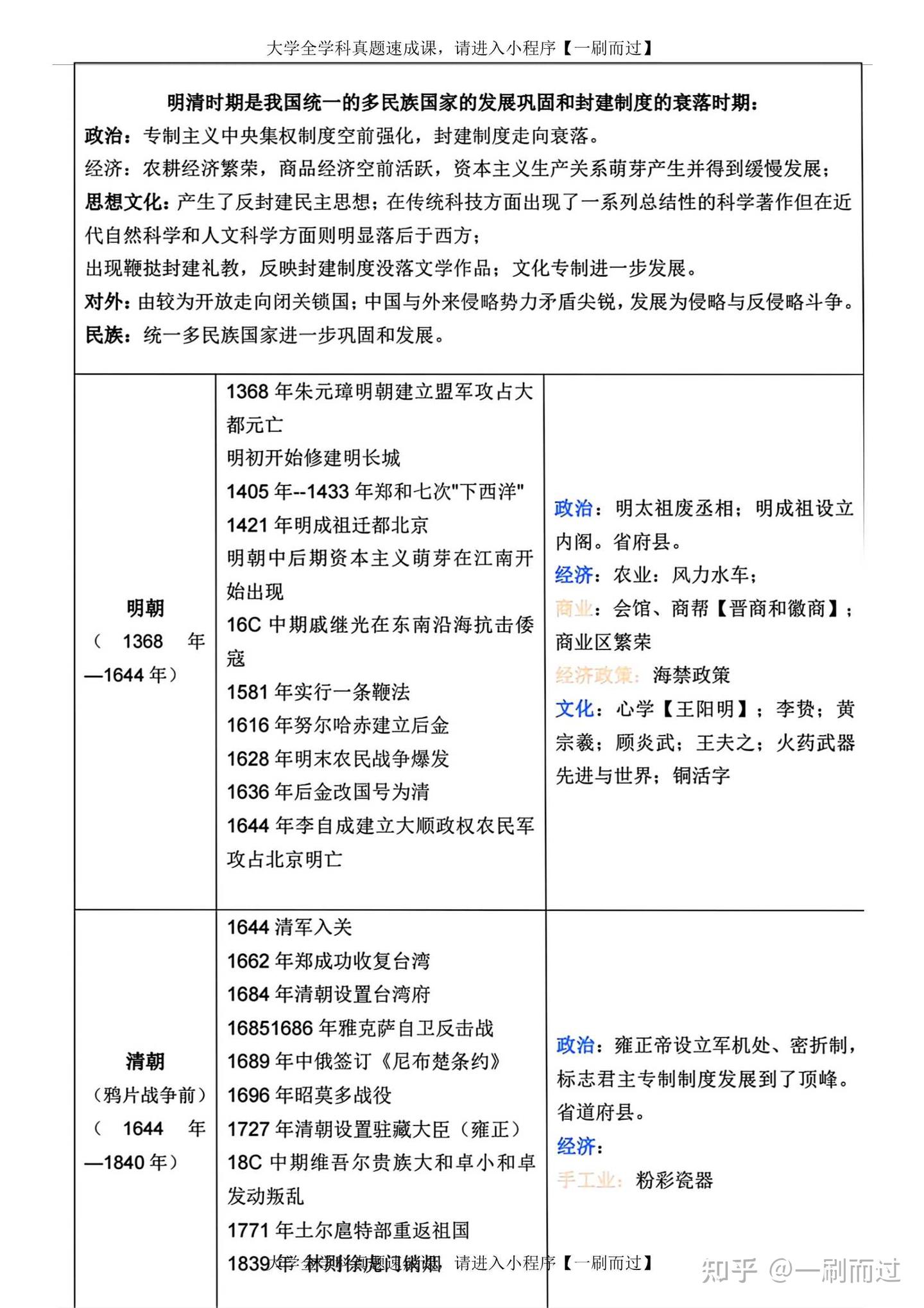 整理版中国古代史大事年表 - 知乎