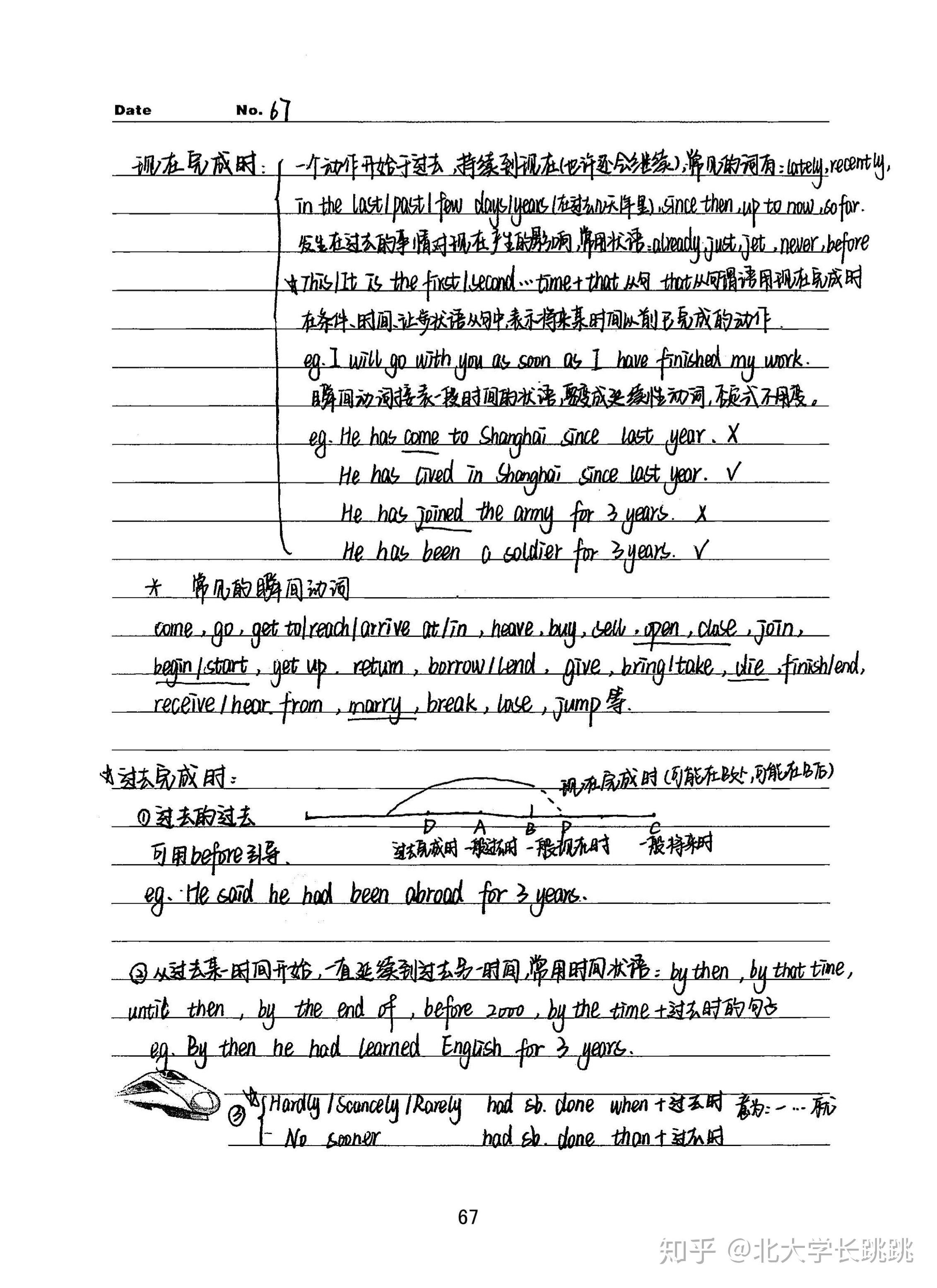 高考学霸英语笔记时态和语态