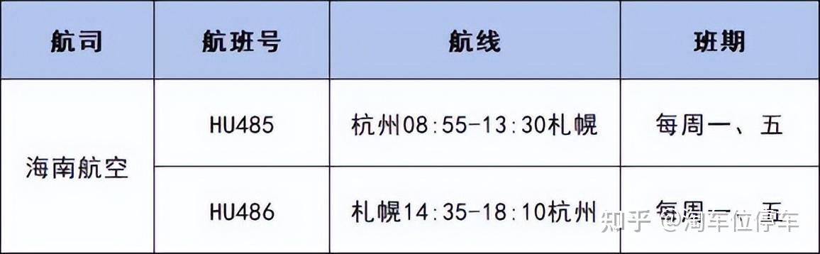 大家都知道在杭州蕭山機場停車是非常貴的,停車7天的話至少需要490元