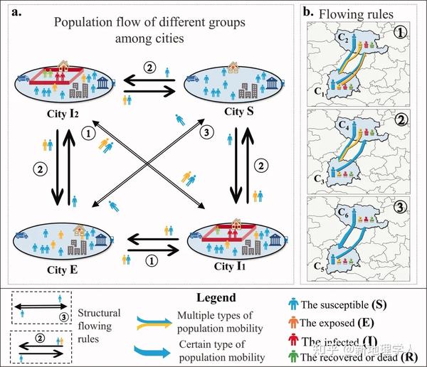 学术成果 | Annals Of AAG | 传染病时空传播动态模拟模型 - 知乎