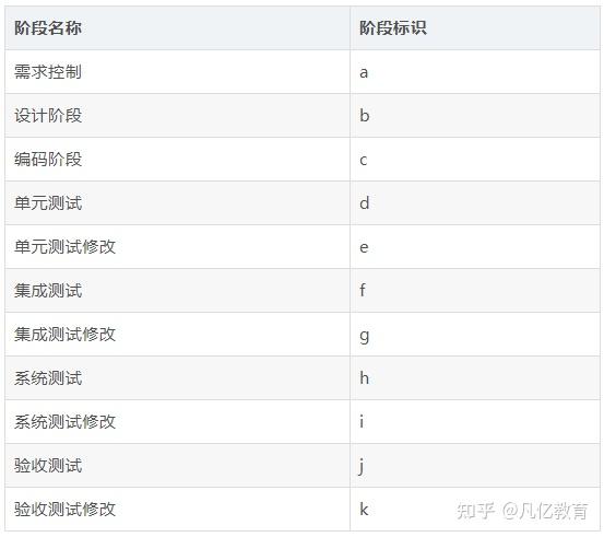 软件、硬件版本号命名规范 - 知乎
