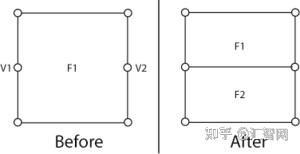 Blender BMesh数据结构解析 - 知乎