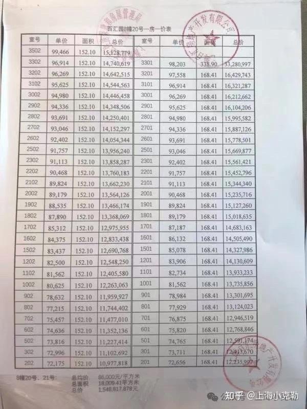 上海1000-1500万总价段买房人,成为大冤种! - 知乎