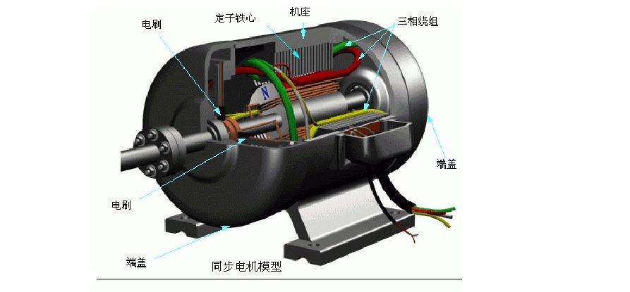 发电机电压调节器位于发电机内部,是和发电机设计为一体三,故障原因