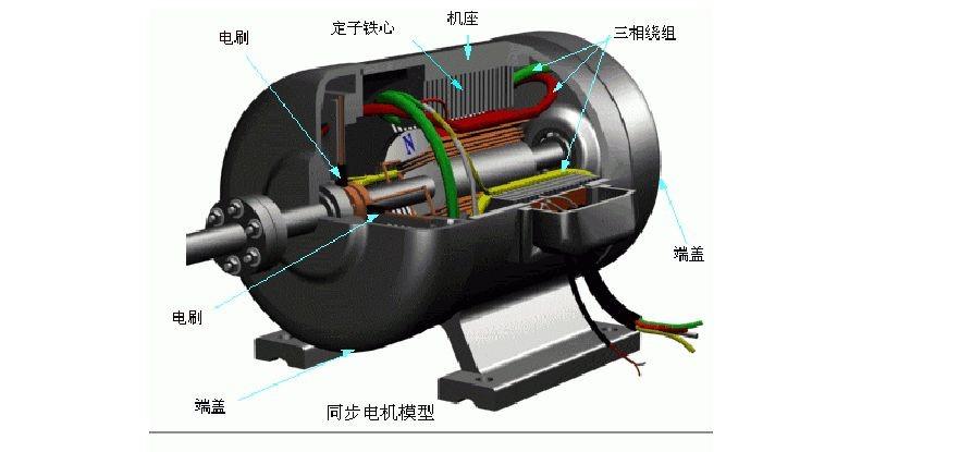 串励电机内部结构图图片