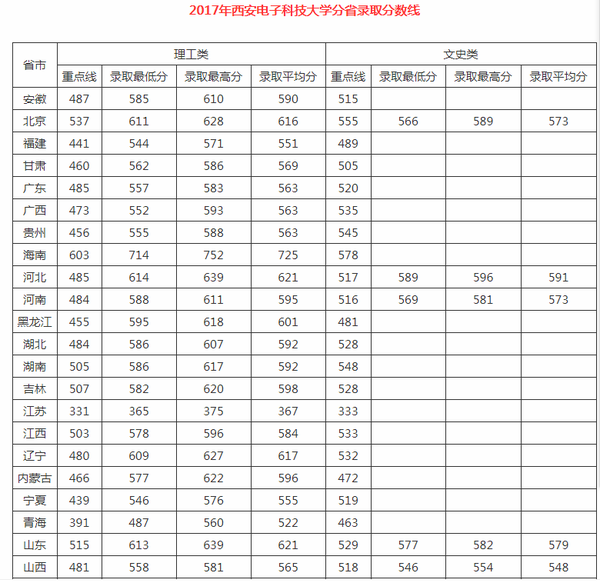 电子科学与技术考研_考研电子科学与技术_科学考研电子技术考什么