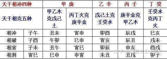 周易入门必须掌握的八卦基础知识 - 知乎