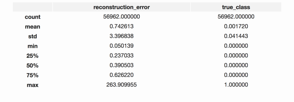 precision-recall-and-f-score