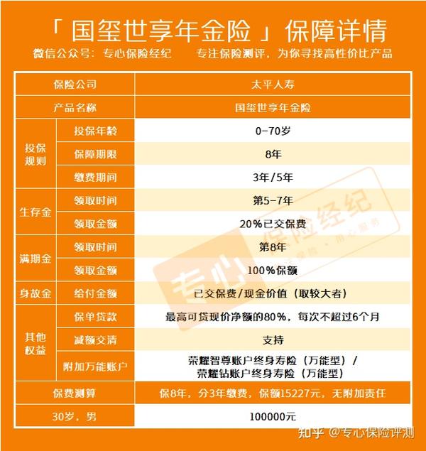 太平人寿2022开门红!太平国玺世享年金保险好不好?收益高吗?全面分析 - 知乎
