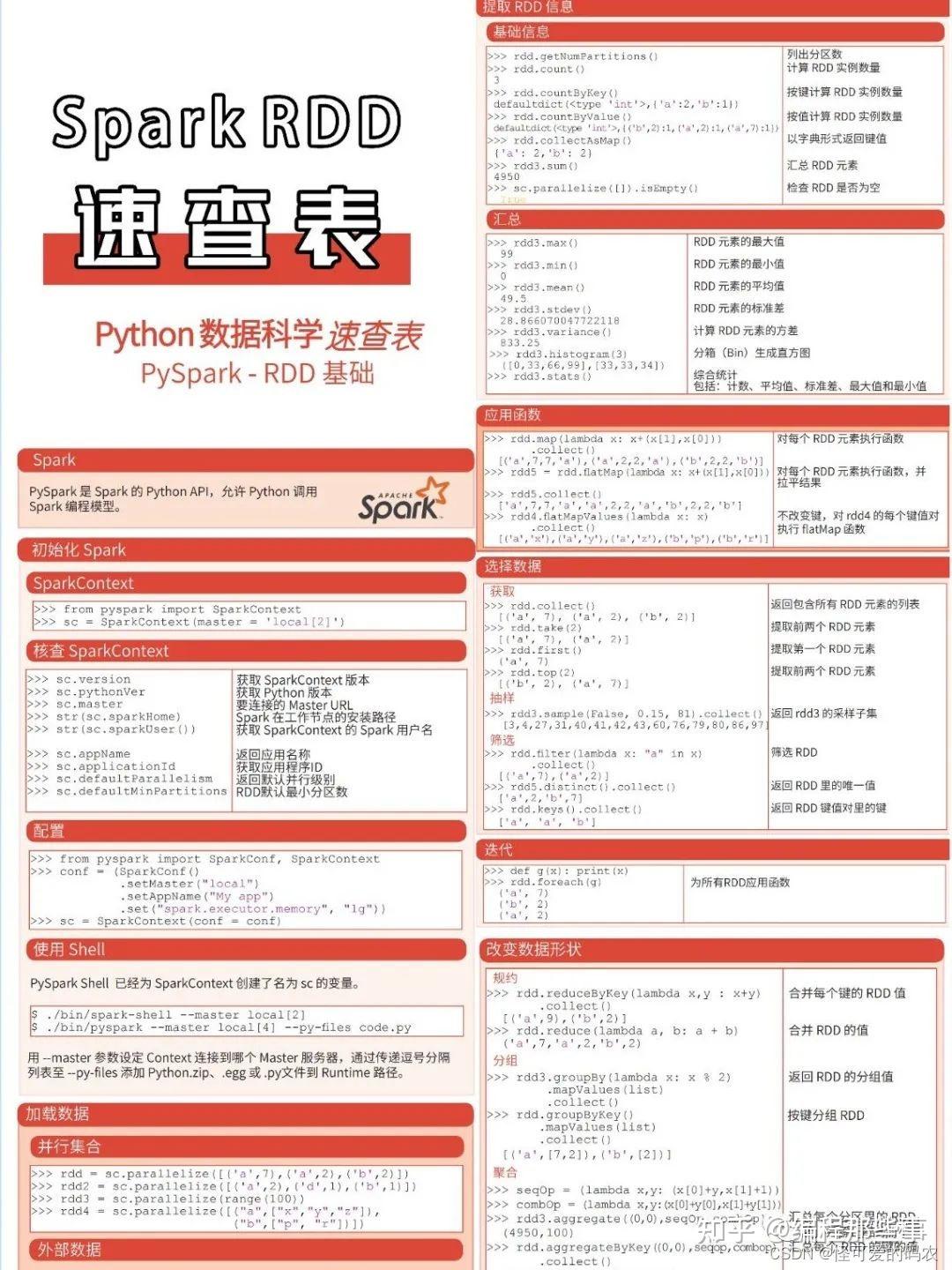 21 python python 