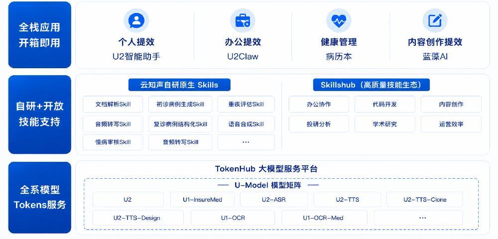 国产大模型第一梯队迎新势力:云知声发了个原生Agent大模型,再次捅破行业天花板 - 知乎
