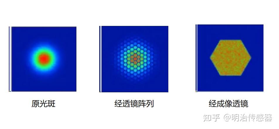 光束整形的工作原理 - 知乎