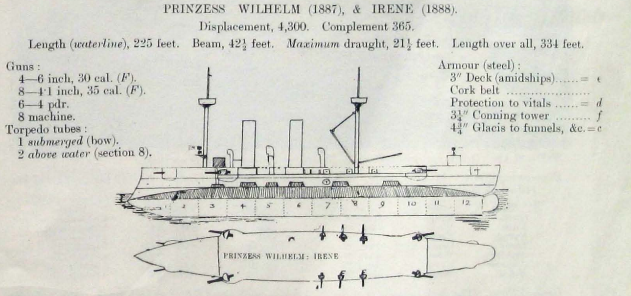 (5)"伊伦娜"号穹甲巡洋舰