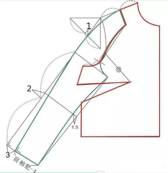 服装制作 | 花瓣袖制版纸样裁剪图制版教程 及 15种实用常见袖型的