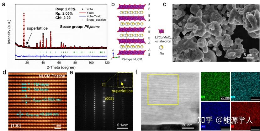 继Nature、AEnM之后,忻获麟最新Angew再次聚焦“阳离子掺杂策略” - 知乎