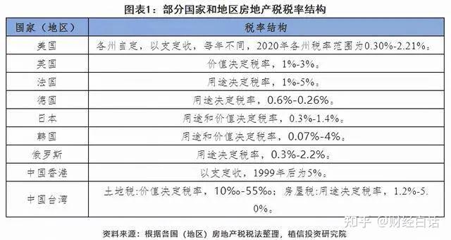 房地产税传出大消息试点要来了这4个城市可能率先开征