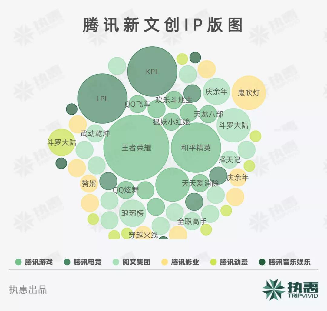 拆解腾讯ip帝国从泛娱乐到新文创的十年扩张