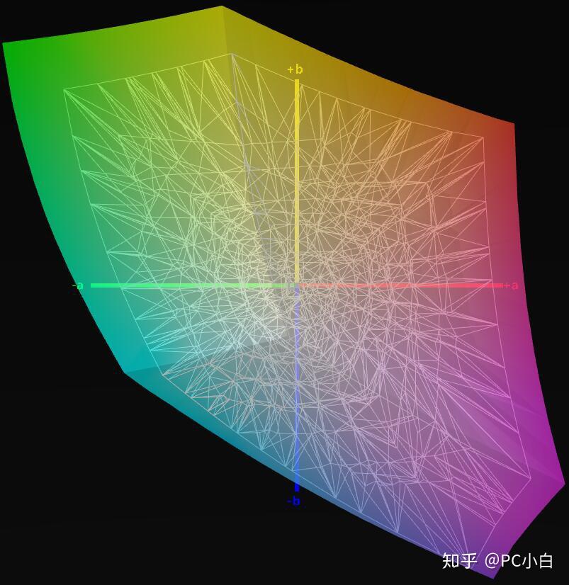 千元不到的"自行车"——宏碁vg240y pbiip简评 - 知乎
