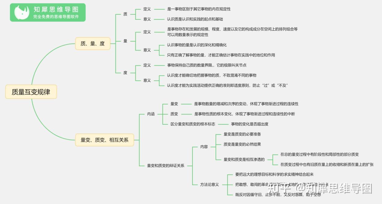 知悉思维导图图片