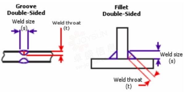 使用焊缝边缘模拟在 SOLIDWORKS 中模拟焊接 - 知乎