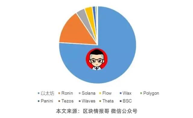 虚拟货币门槛:币圈爆仓,永续合约是什么?