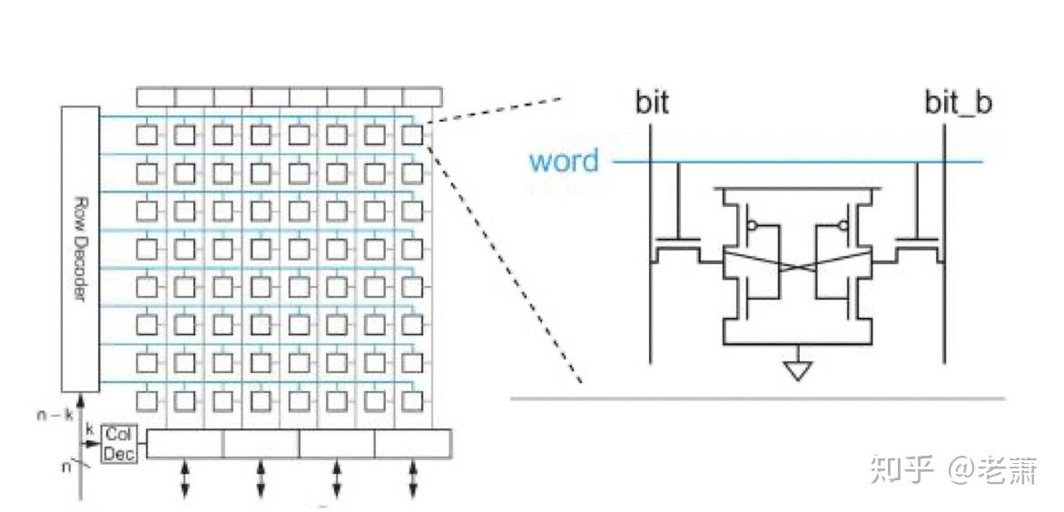 Computer Architecture —— Cache 缓存器介绍 (一):存储器技术介绍 - 知乎