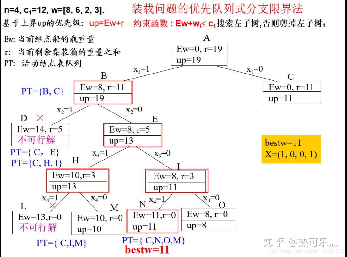 算法设计与分析部分笔记45 算法设计与分析部分笔记