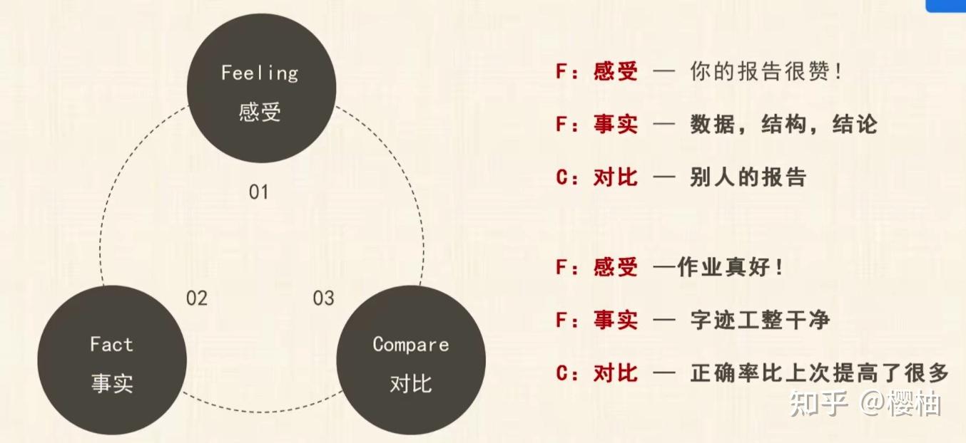FFC赞美法则:科学地夸别人,帮你改善职场人际关系 - 知乎