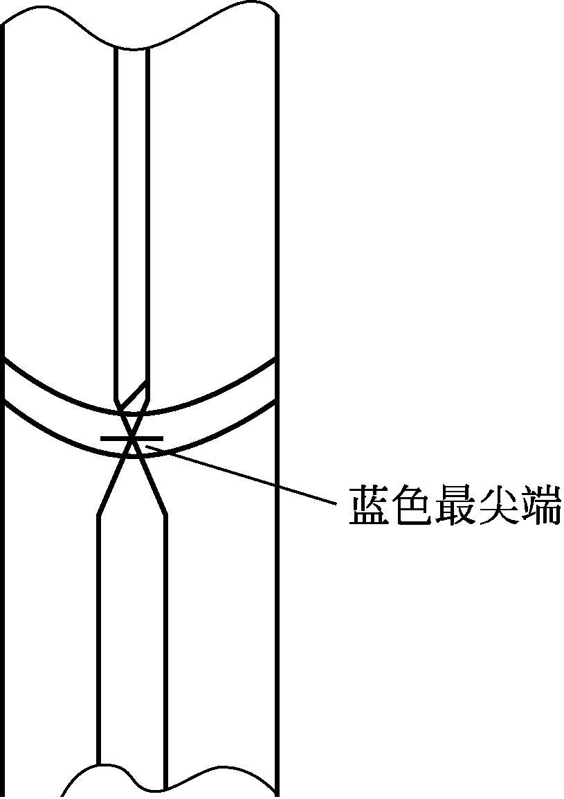 知乎盐选 第四节 滴定分析基本操作