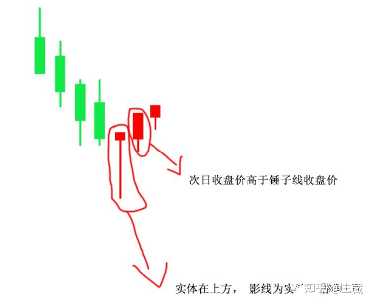 吊颈线锤头线图片